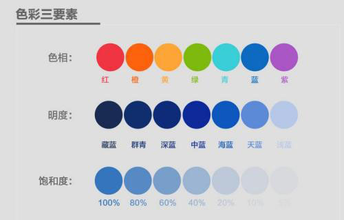 顏色的色調(diào)、明度、飽和度