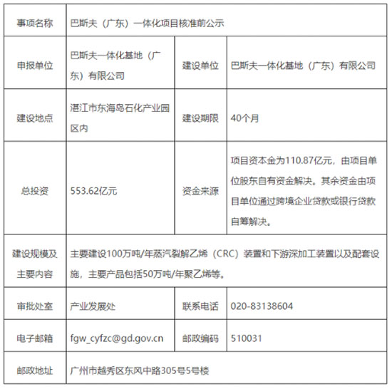 巴斯夫(廣東)一體化項目表