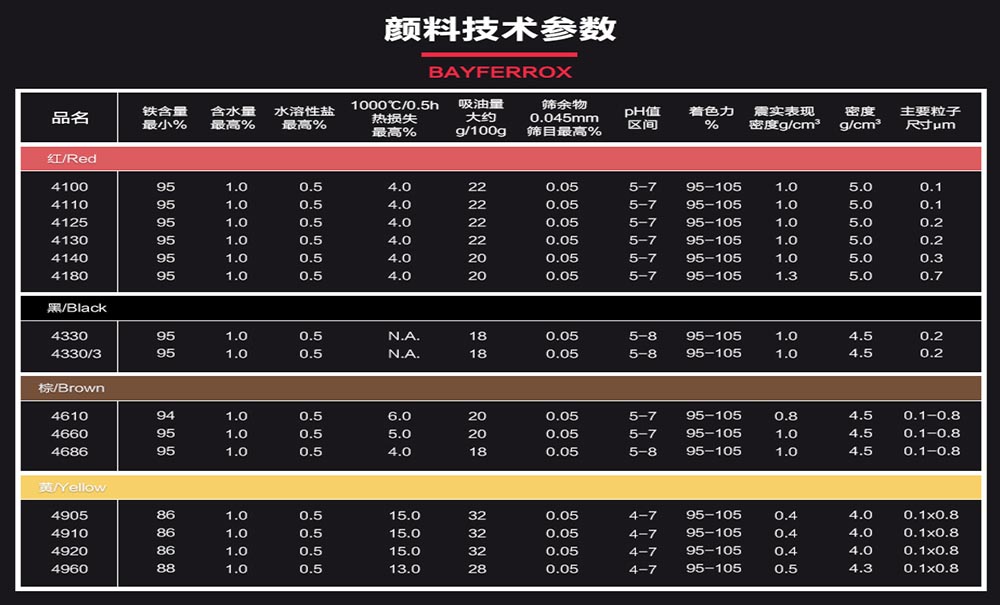 朗盛拜耳樂(lè)顏料技術(shù)參數(shù)