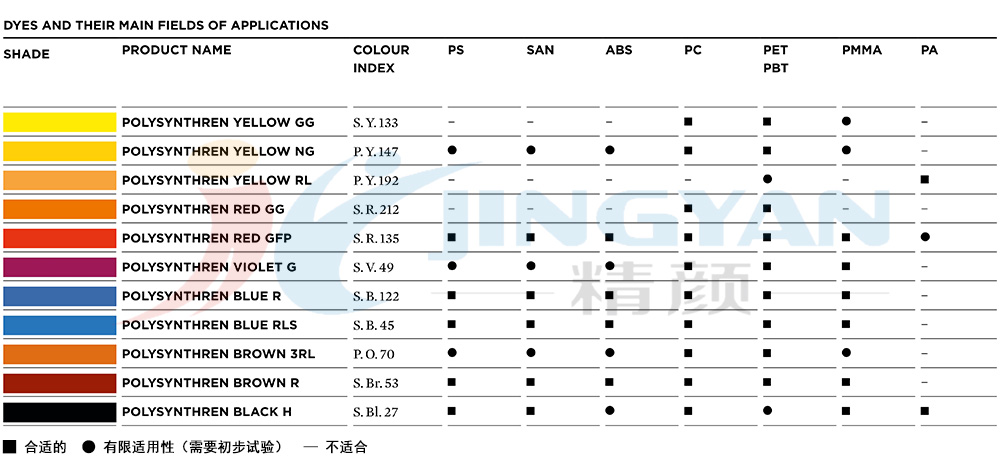 科萊恩Polysynthren染料適用范圍表