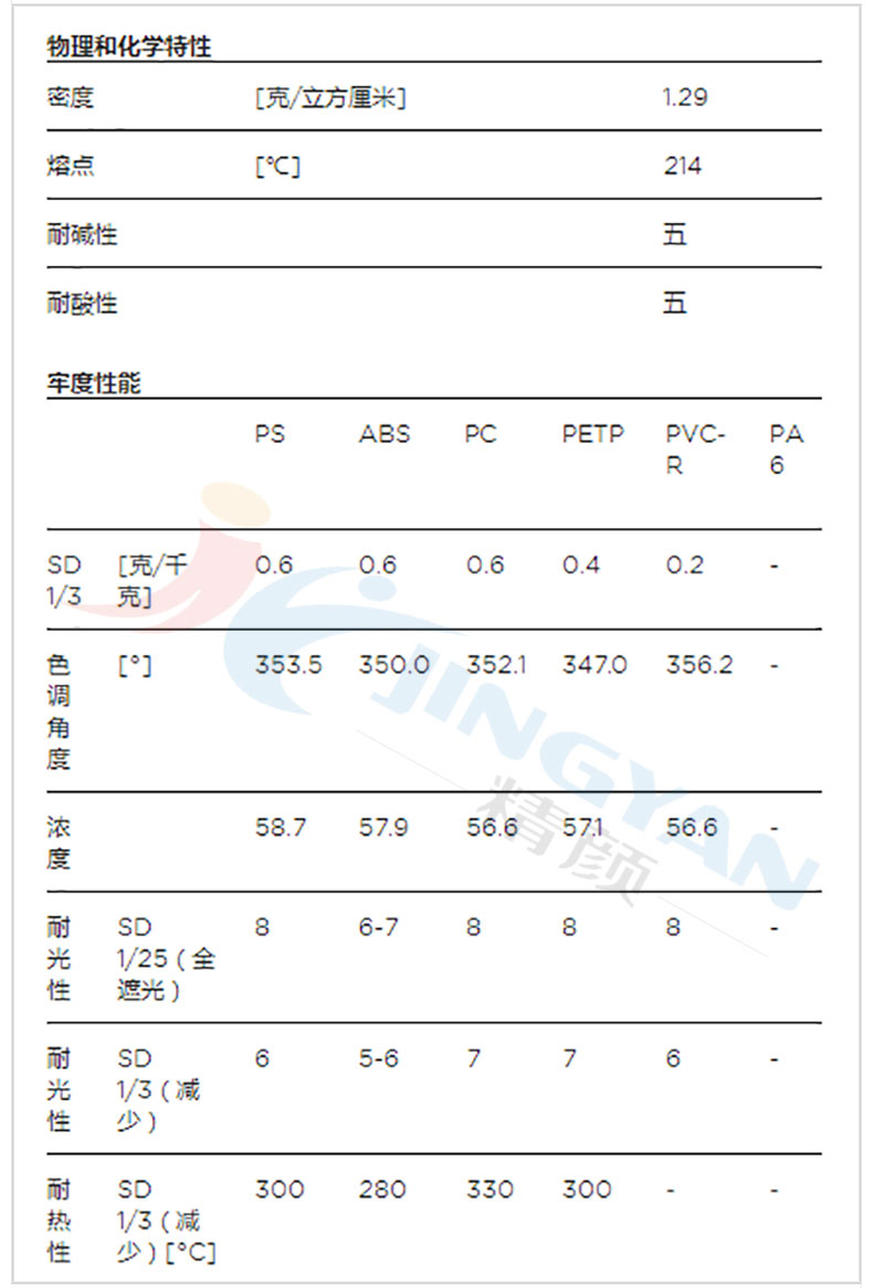 科萊恩Solvaperm BB染料物理和化學(xué)參數(shù)表